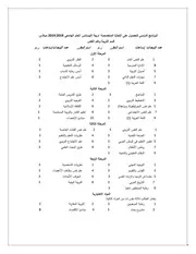 اخر تحديث لمقررات قسم التربية وعلم النفس