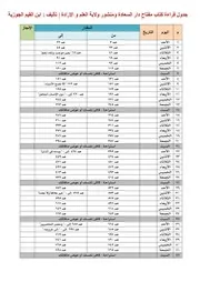 جدول قراءة كتاب مفتاح دار السعادة ومنشور ولاية العلم و الإرادة تأليف ابن القيم الجوزية بدون تاريخ