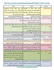 (2018-2015) أرشيف المدون محمد الوالي ـ رحمه الله
