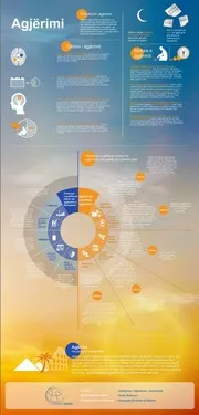 Fasting Infogrphic Alpanesh كتاب اسلامي مترجم اللغة الالبانية الالبانيه الألبانية