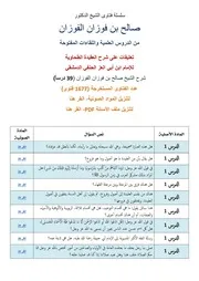 فتاوى الشيخ صالح الفوزان المسخرجة من دروس تعليقات على شرح العقيدة الطحاوية لابن أبي العز - الجزء الأول ( 500 سؤال وجواب)