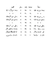 البحر الرائض فى علم الفرائض