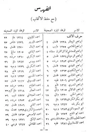 روض البشر في أعيان القرن الثالث عشر - محمد جميل الشطي