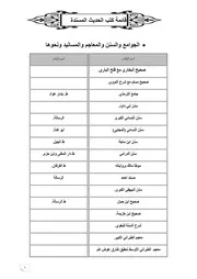 كتب الحديث المسندة