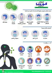 إنفوجرافيك فيروس كورونا المستجد 2020 إعراض غير شائعة