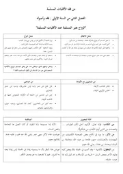 الزواج بغير المسلمة عند الأقليات
