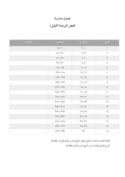 جدول مدارسة مختصر الروضة (البلبل)