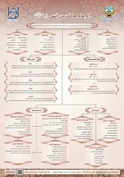 مشجرات المذاهب الفقهية الأربعة