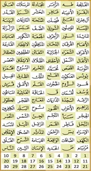 القرآن كامل بدون انترنت