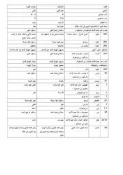 زيادات الطيبة لقالون