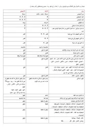 منحة رب العرش فى الخلاف بين طريقى ورش
