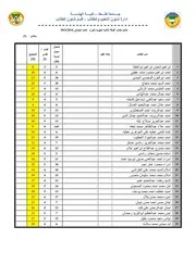 أعمال السنة لمادة المحطات الميكانيكية