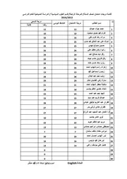 رابع سياسية