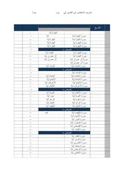 تحزيب المختصر في التفسير