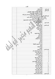 مؤلفات دكتور / عبد النعيم مخيمر ابو ليفة