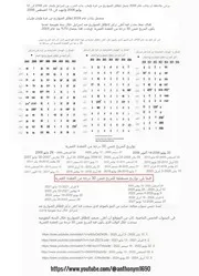 إحصائيات الصواريخ التي أطلقتها غزة وارتباطها بكوكب المريخ (تم التحديث لعامي 2023 و2024). تتضمن جميع الصواريخ التي أطلقت ضد إسرائيل بين عامي 2005 و2024