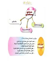 كتاب التربية الاسرية سادس ابتدائي الفصل الاول
