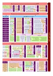مذكرة في أصول الفقه أحمد رغدي