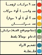 عرض صفحة ملونة صغيرة برواية حفص عن عاصم