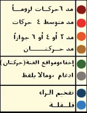 رواية ورش عن نافع