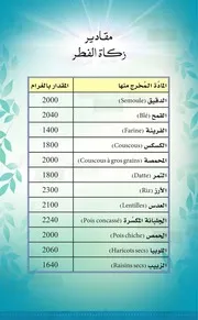 مقادير زكاة الفطر