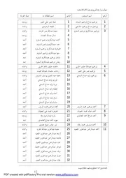 رسالة من نساء بلاد الحرمين فهل من نصير؟ (مركز المقريزي)