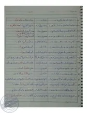 ملخص النحو للثانوية العامة في خمس ورقات اهداء المدرس بوك