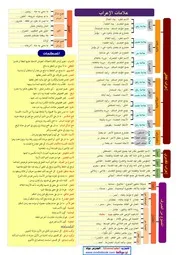 ملخص النحو اهداء صفحة المدرس بوك