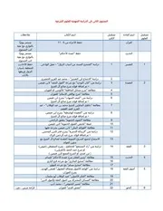 المستوى الثاني من الدراسة المنهجية للعلوم الشرعية