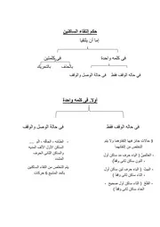 دروس القرآن والتجويد الفرقة الثالثة الدفعة السادسة للمعلمة إيمان جادالله