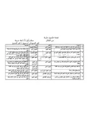 عبارات من القائل قصة طموح جارية ترم أول 2018