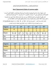 Trigonometric Ratios النسب المثلثية للزوايا المشهورة