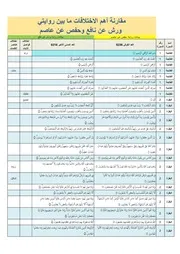 مقارنة رواية ورش برواية حفص