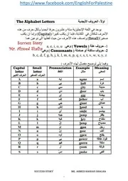 قواعد اللغة الانجليزية للمبتدئين